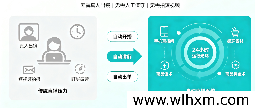 2026年副业新风向:抖音24小时无人直播带货的轻资产运营模式解析