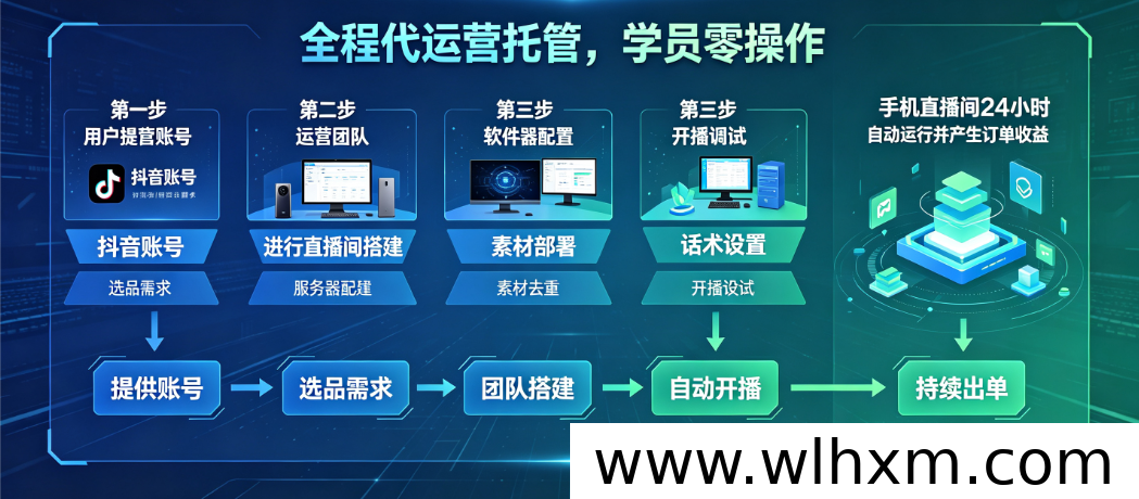 2026年副业新风向:抖音24小时无人直播带货的轻资产运营模式解析