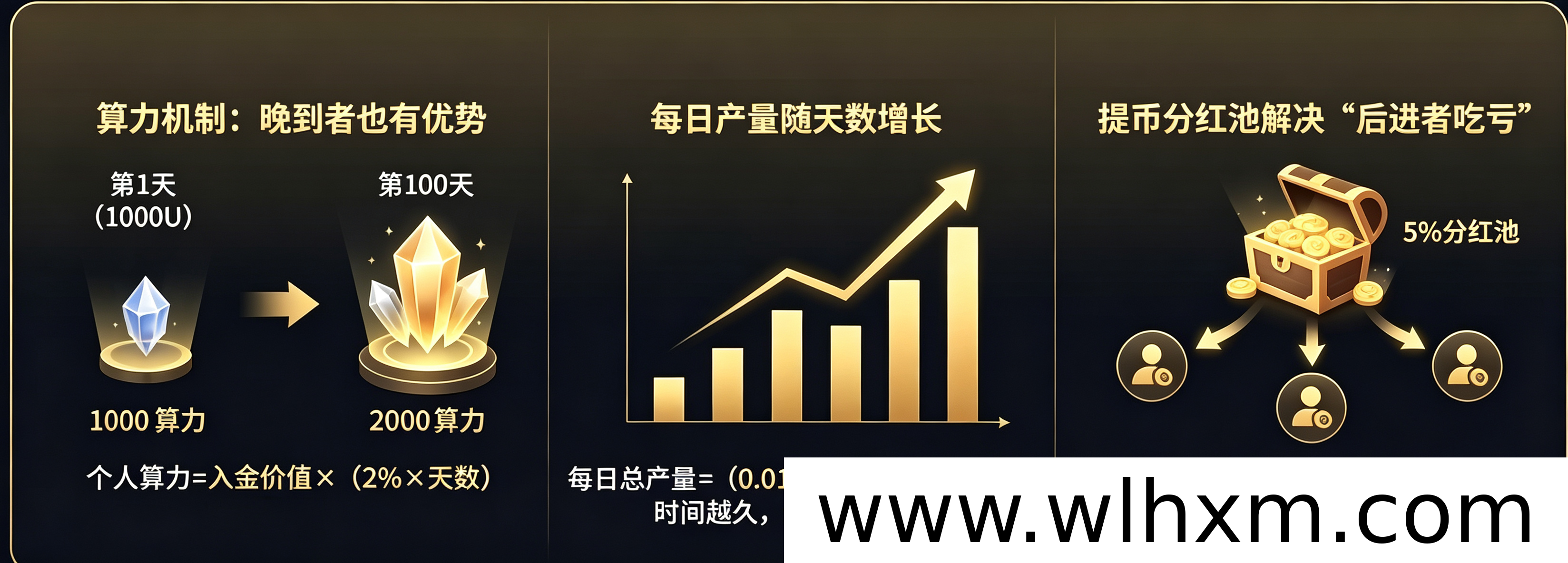 象牙国际:六年深耕Web3,构建透明长线价值生态