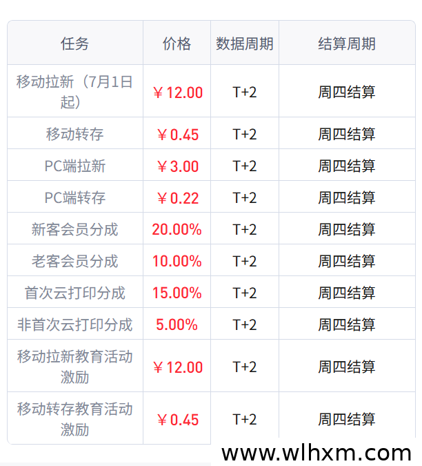 百度网盘新规落地,网盘拉新推广迎来全新机遇