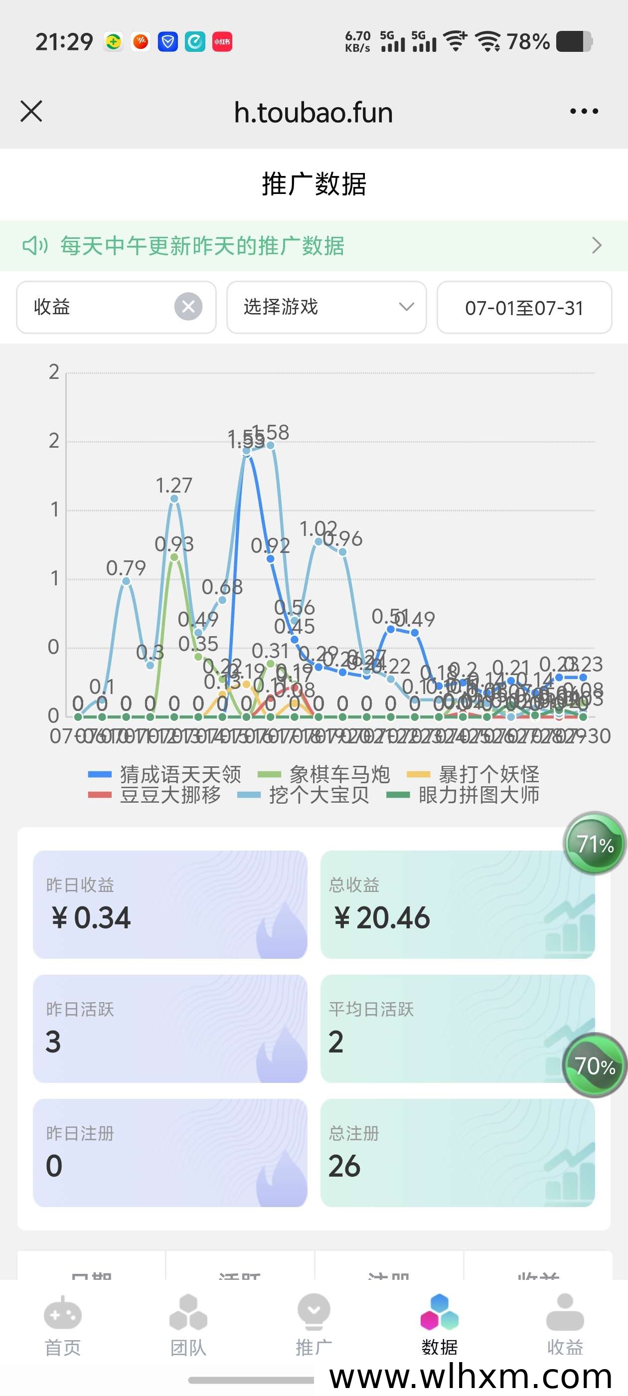 零撸小游戏推广攻略:六个游戏轻松赚广告分润