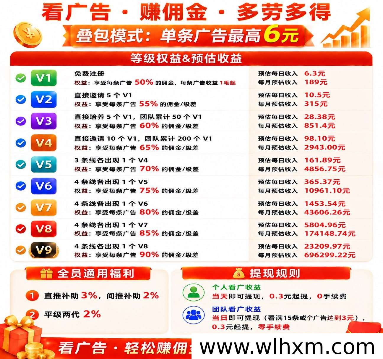 幸运红包零撸攻略:看广告赚收益,团队裂变解锁管道收入