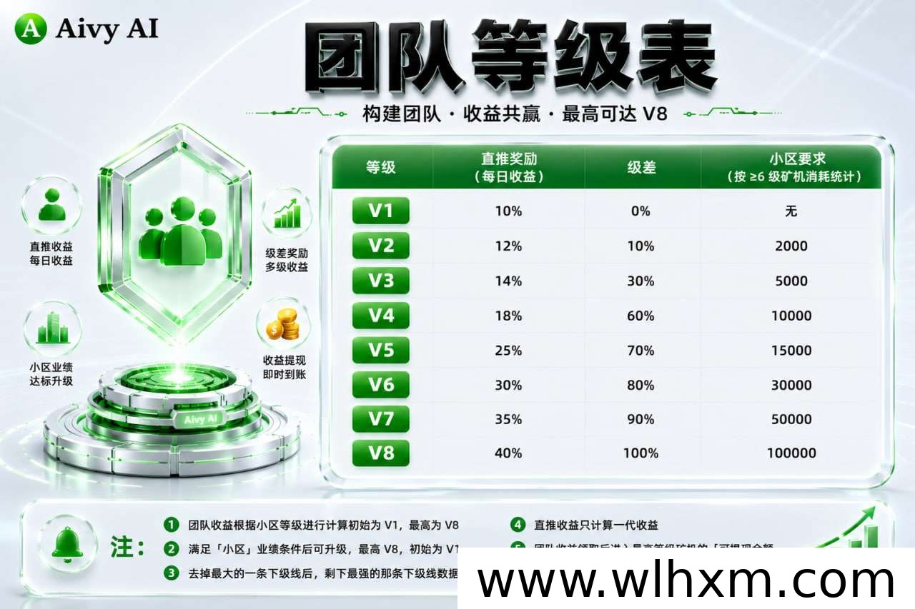 AivyAI智能平台上线:注册即享AVAX奖励与新手礼包