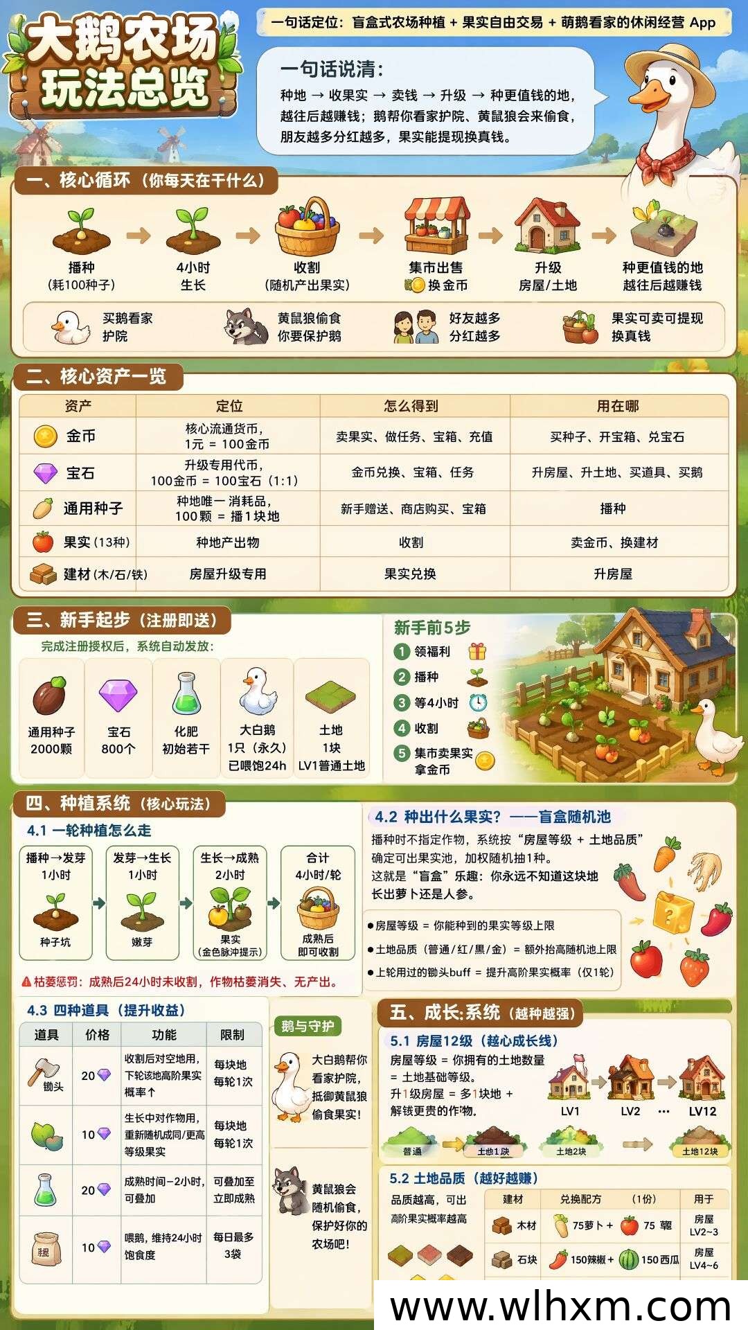 大鹅农场新项目上线,多重扶持政策助力早期参与者
