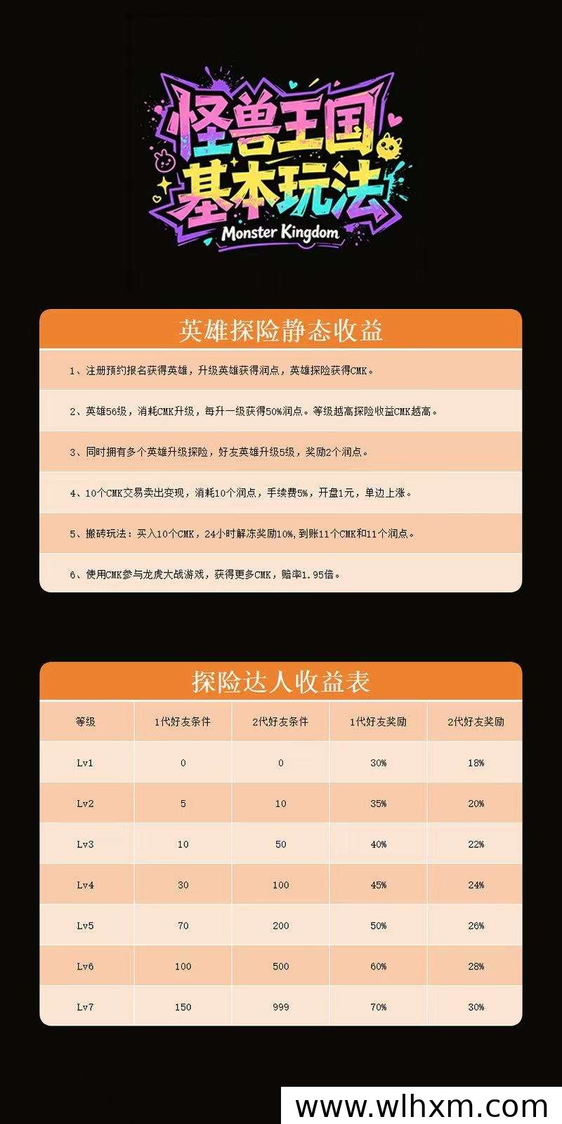 怪兽王国探险玩法指南:每日轻松赚取收益