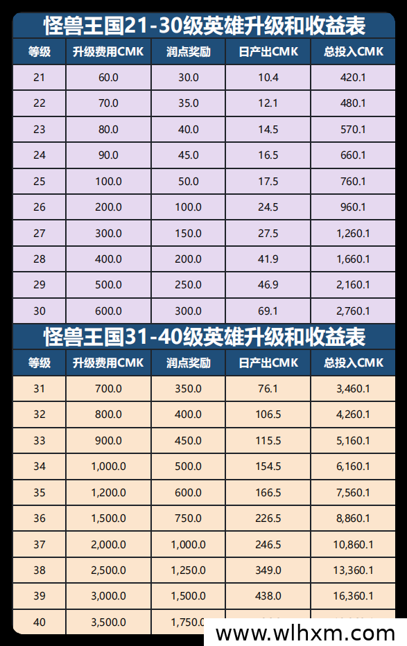 怪兽王国正式上线,多元玩法引爆用户热潮