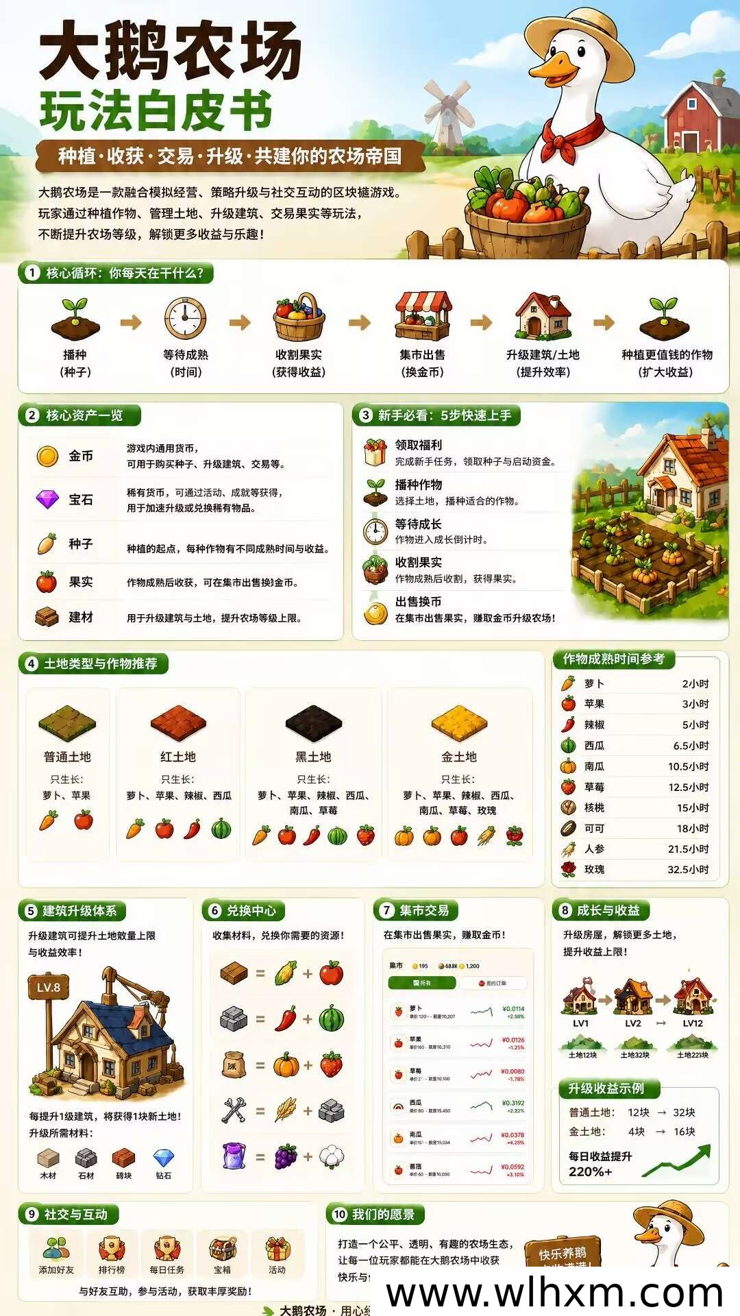 大鹅农场:轻松种菜收菜,新用户可领800钻石与2000种子