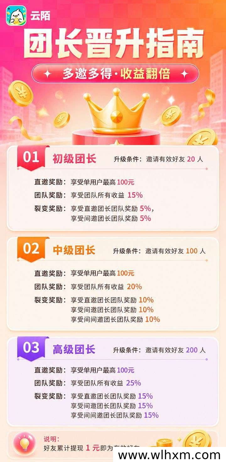 云陌新品上线,零撸模式与团队收益解析