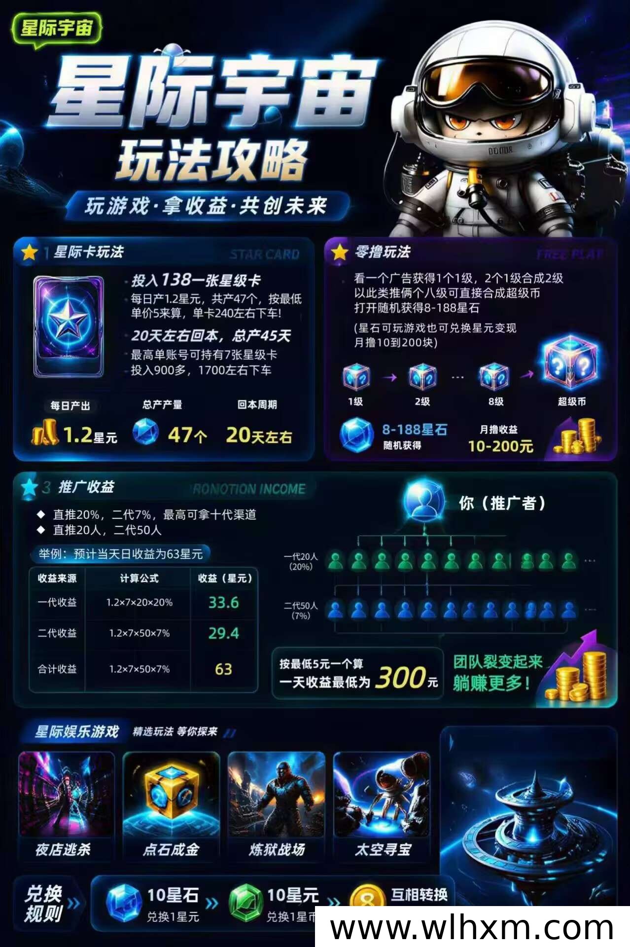 星际宇宙手游平台全新上线,打造休闲娱乐与稳定收益并行的轻创业模式