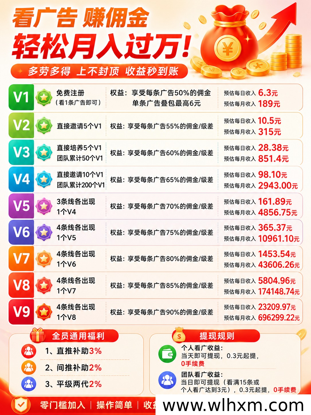 幸运红包新项目上线,零门槛推广开启稳定收益模式