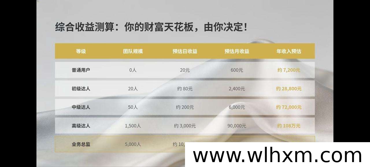 赞音达2.0全新上线,无需养机轻松看广告赚收益