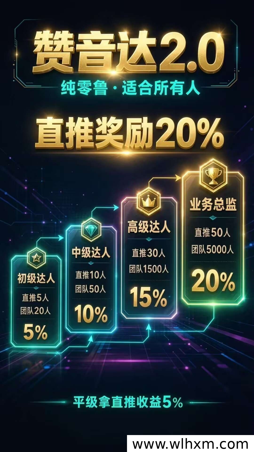 赞音达2.0全新上线,无需养机轻松看广告赚收益