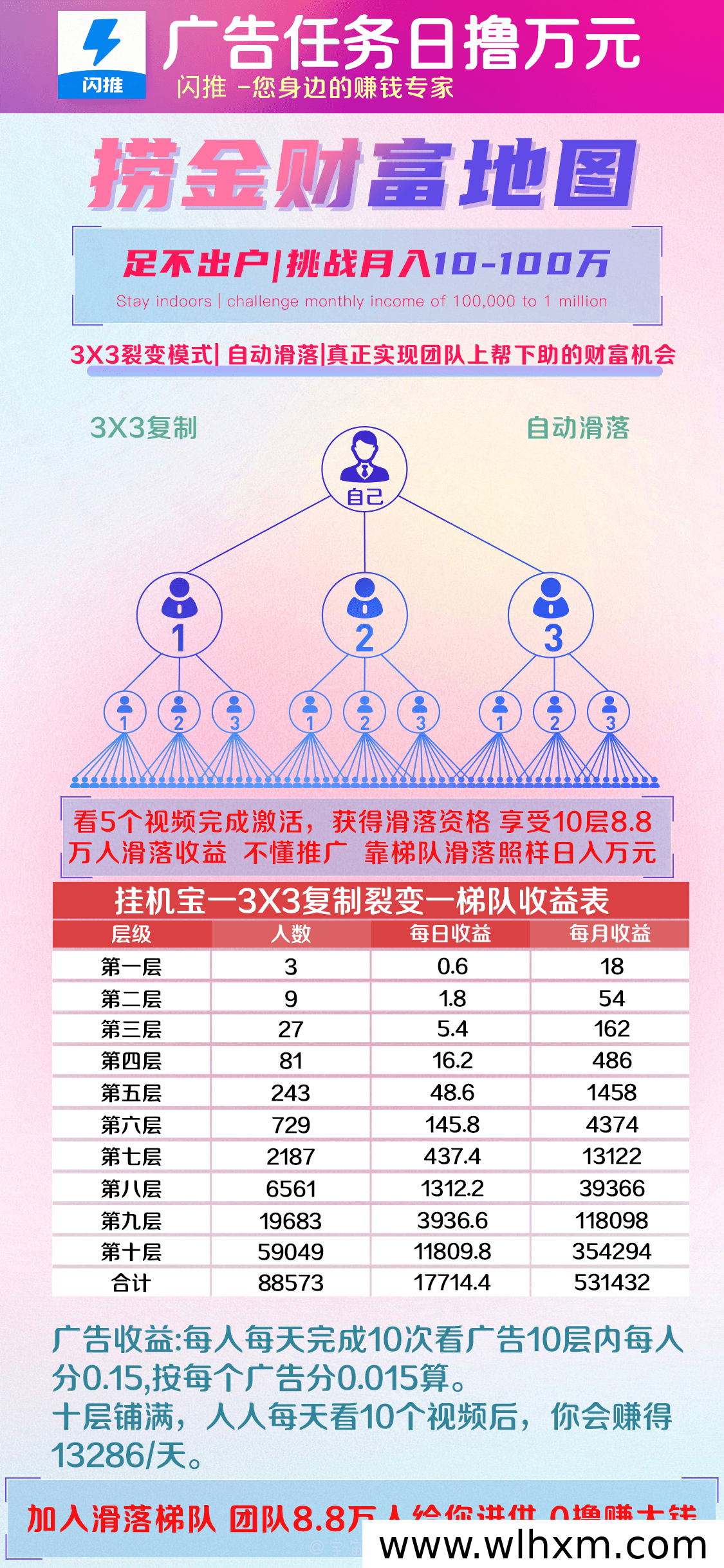 广告挂机新玩法:自动排线收益模式全解析