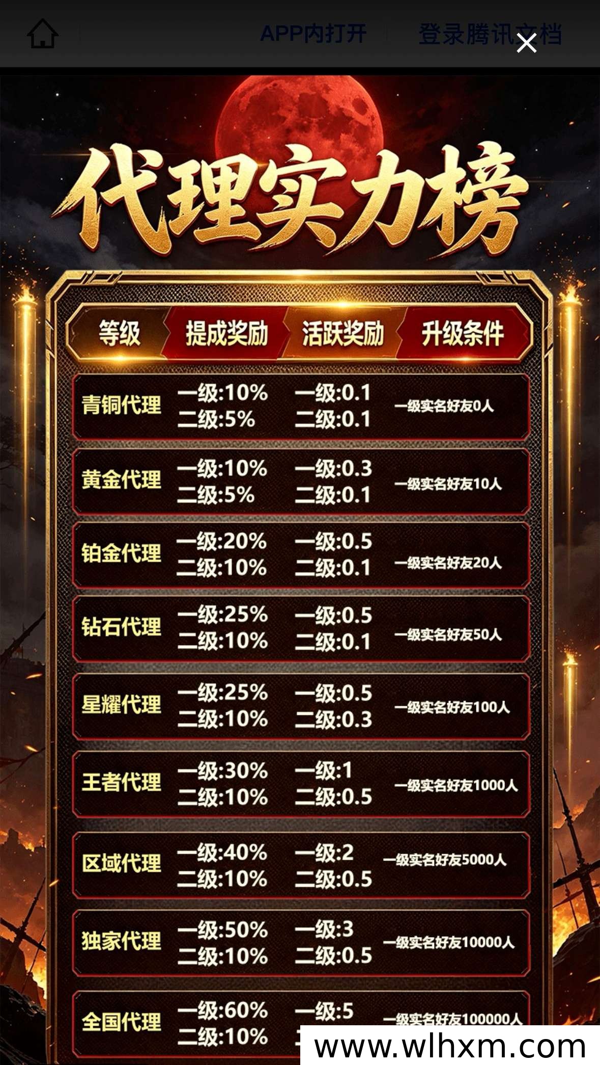 八荒链游打金攻略:官方高价回收,零门槛搬砖新选择