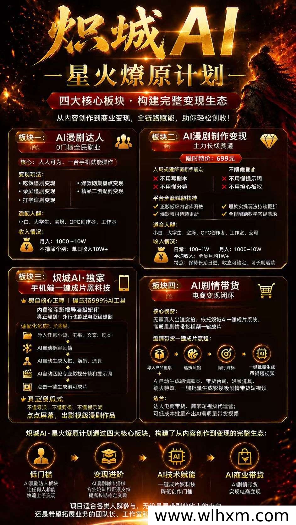 零基础普通人如何抓住AI短剧风口，开启副业新路径
