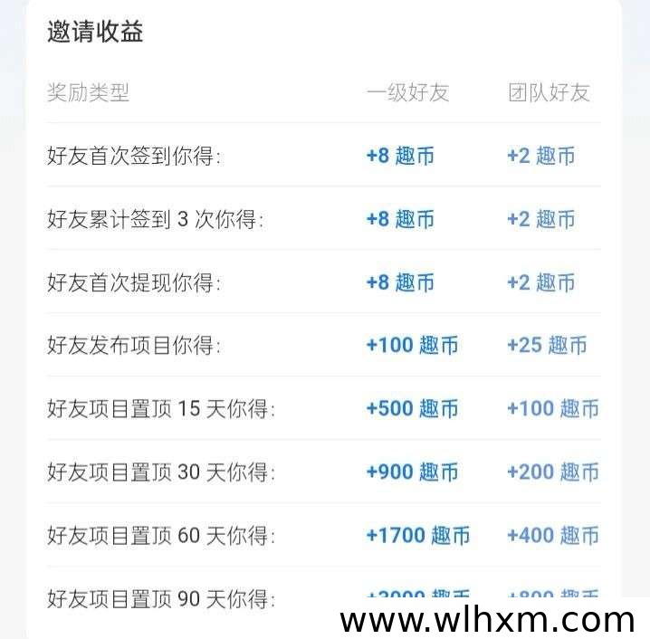 趣签线报:每日签到轻松赚收益的实用平台