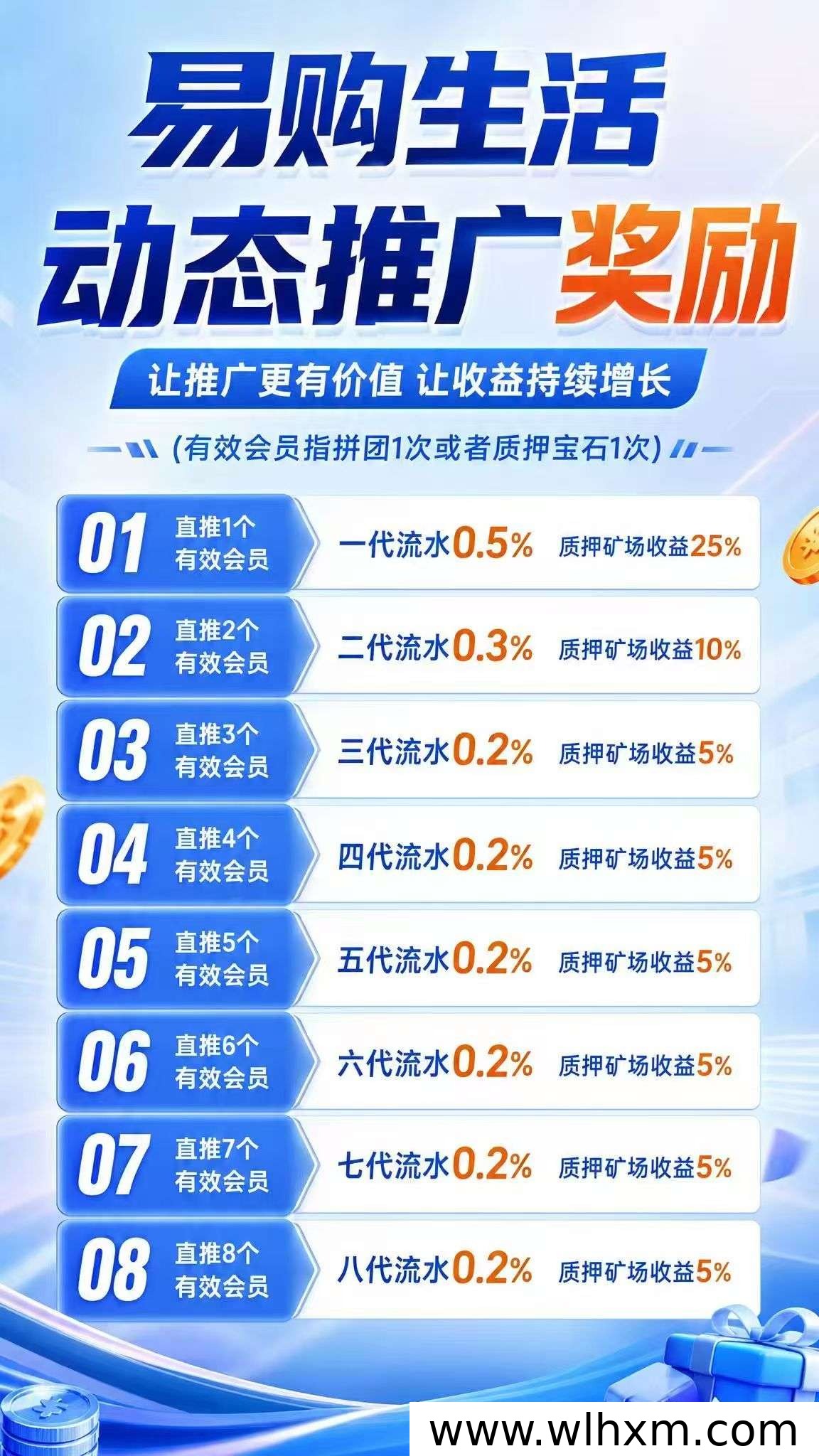 易购生活新玩法上线,低门槛开启高效收益模式