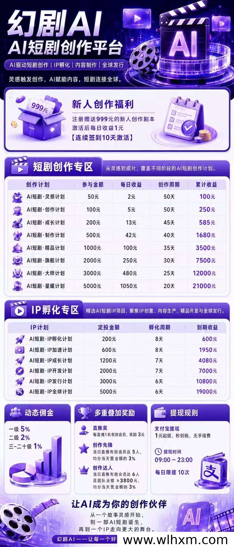 幻剧AI零撸项目实测:每日签到即可提现,新手也能轻松上手