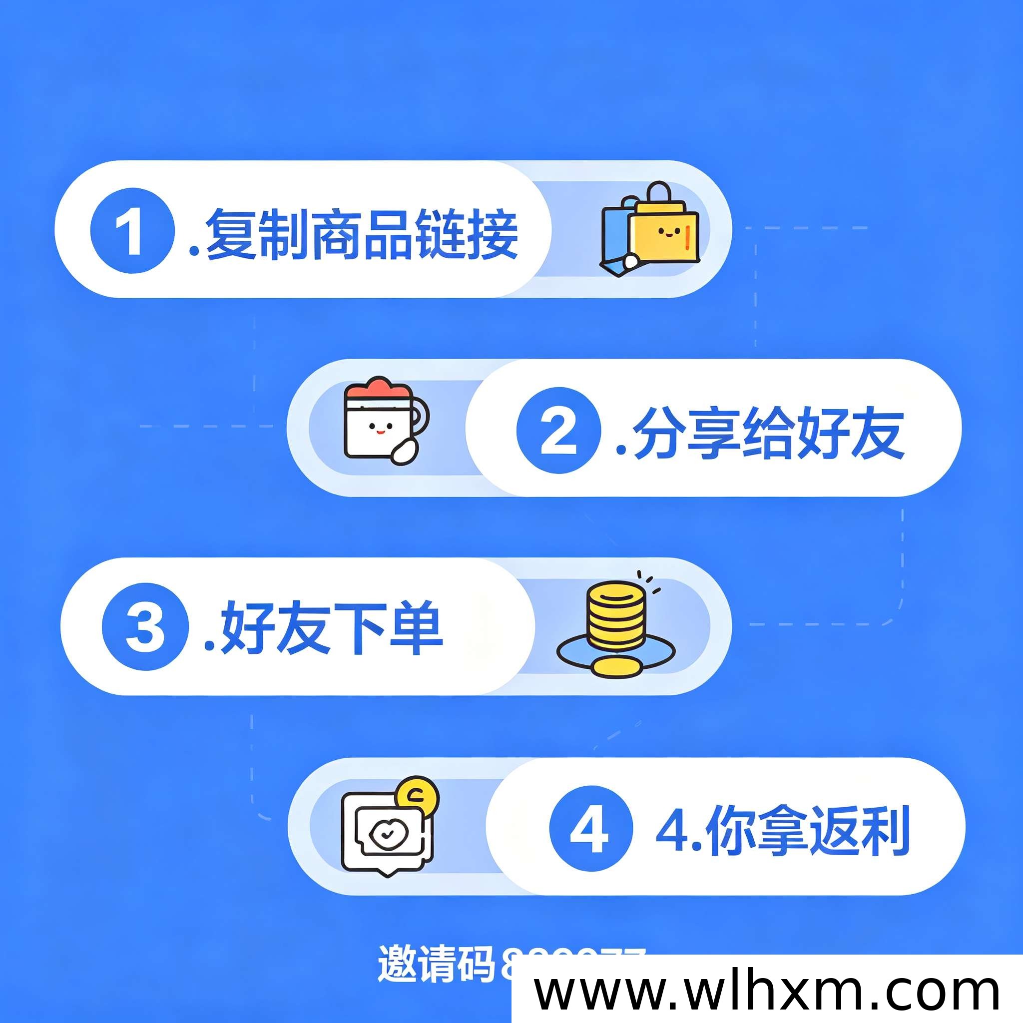 高省分享赚钱全攻略:零成本副业实操指南