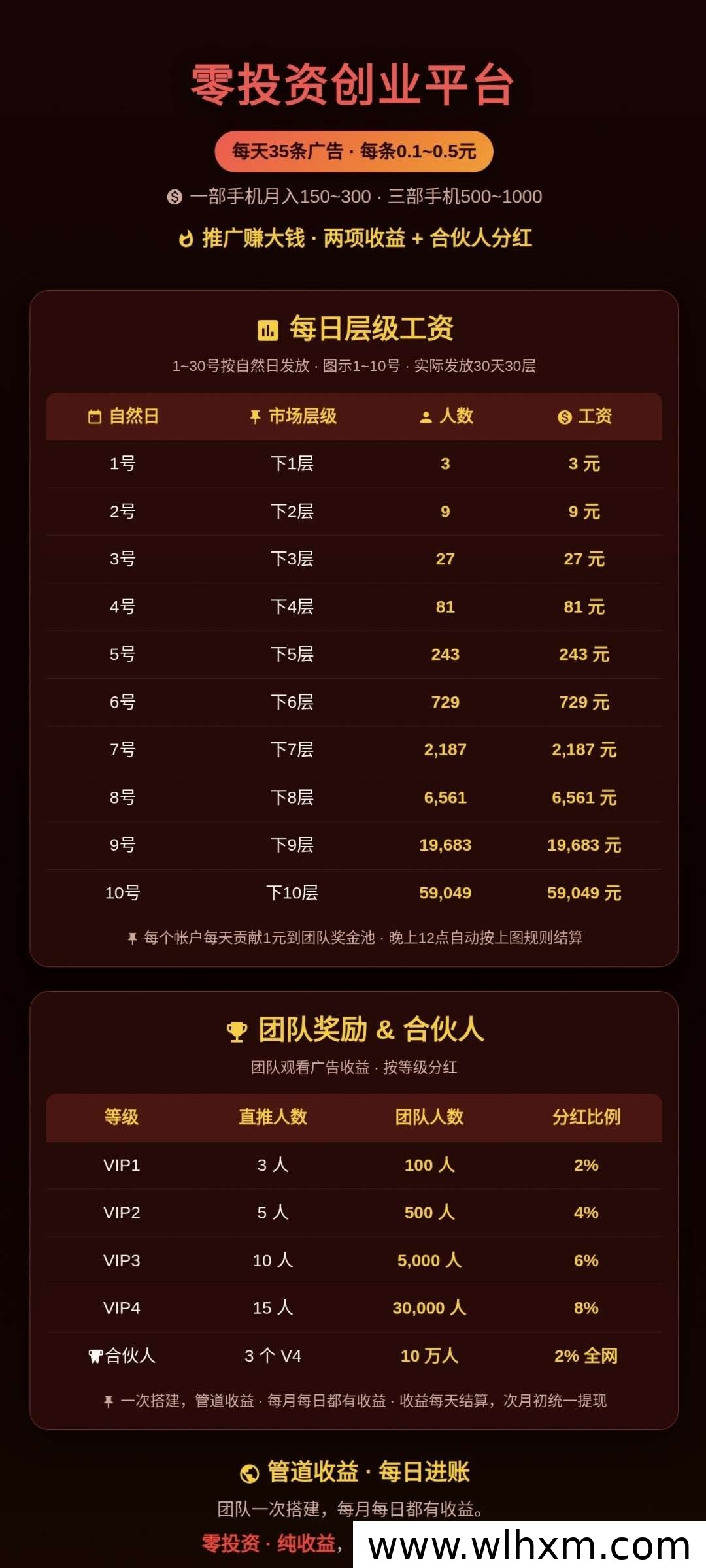 明盛首码新玩法:看广告赚收益,三三复制循环机制解析