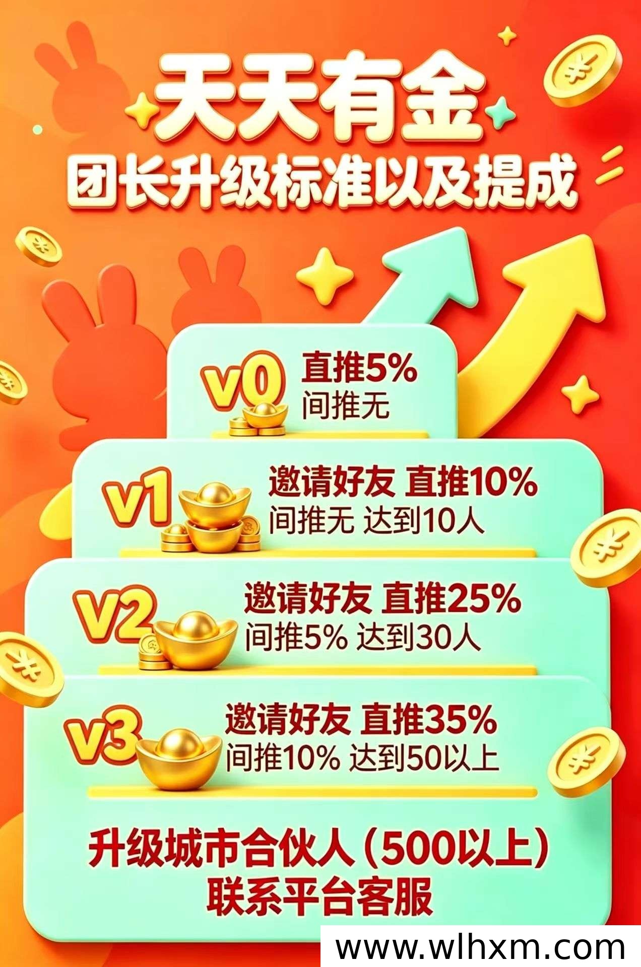 天天有金零撸赚钱实测，看视频攒金币提现简单