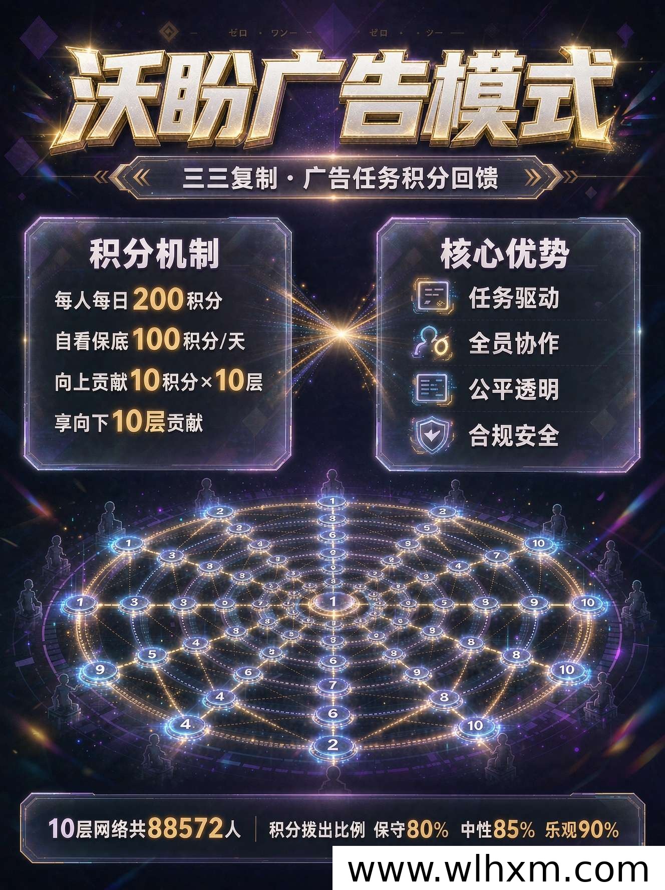 沃盼首码深度评测：每日看广告赚积分，三三滑落模式解析