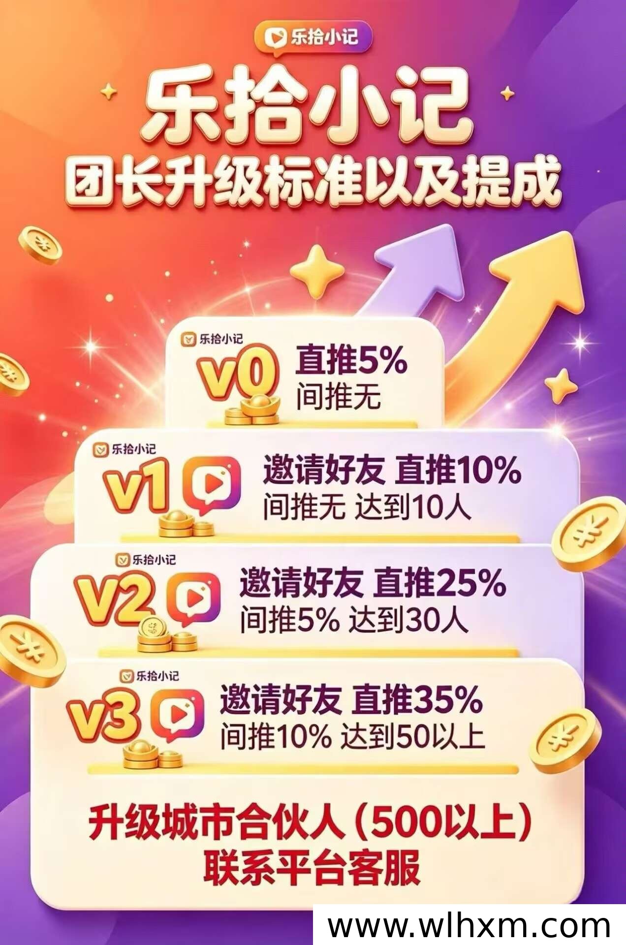 乐拾小记新项目上线 首码半自动收益模式解析