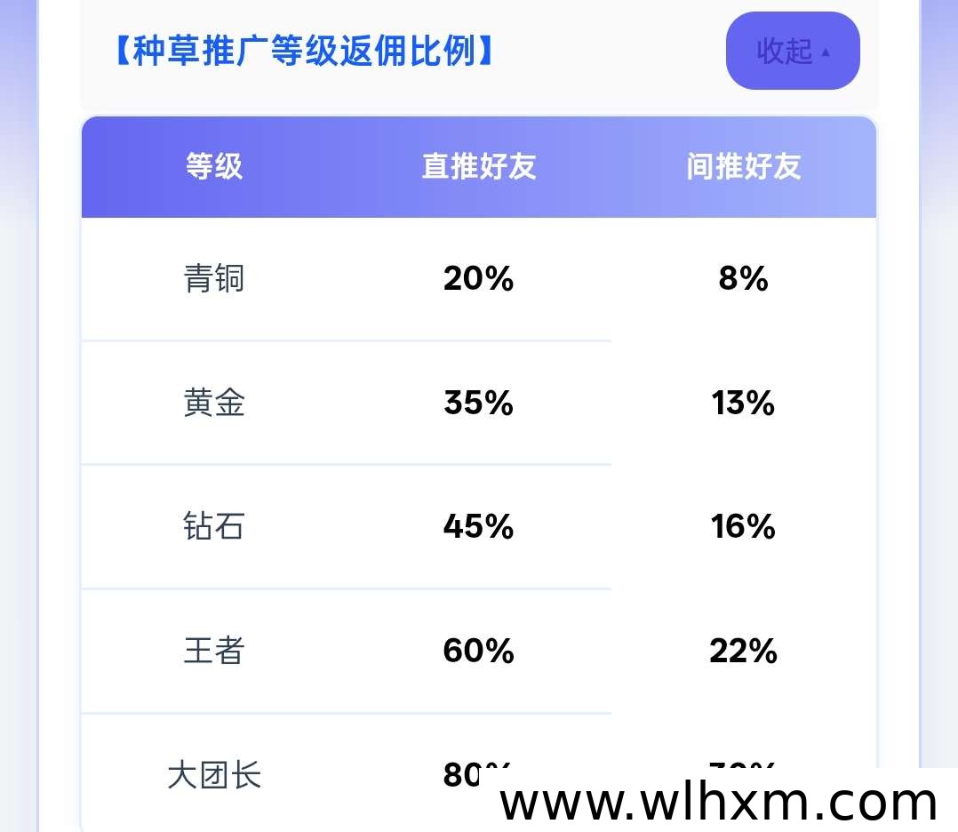 云客仓视频分发项目,多平台操作稳定收益