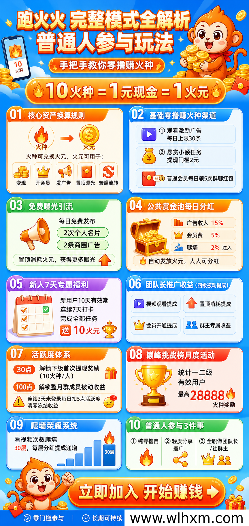 跑火火团队长权益详解:收益结构与团队管理技巧