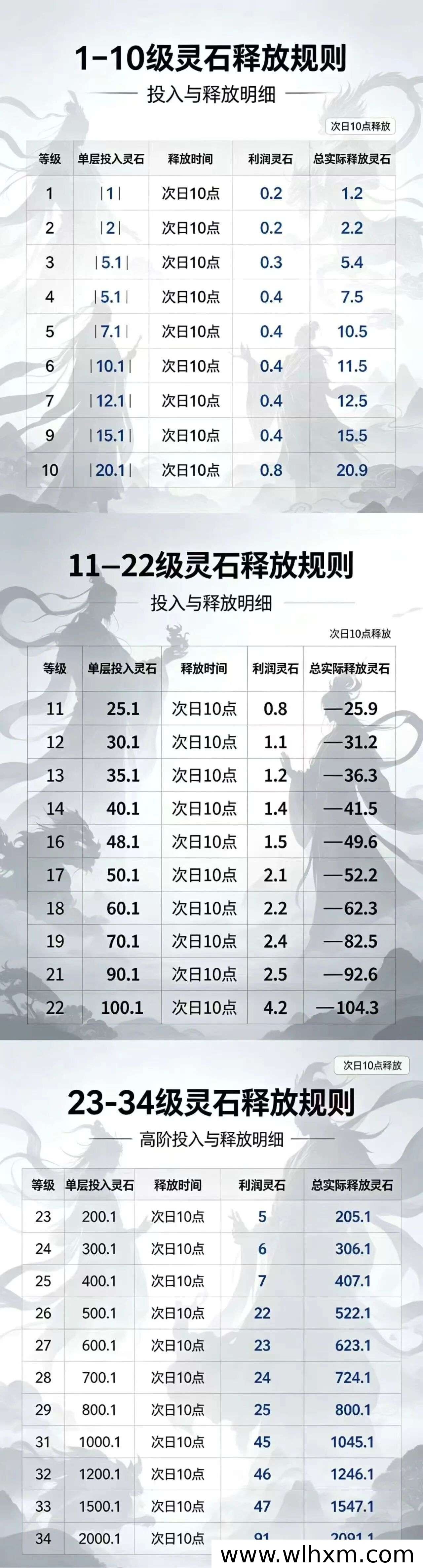灵吒纪新手入门指南:卡牌玩法与收益机制详解