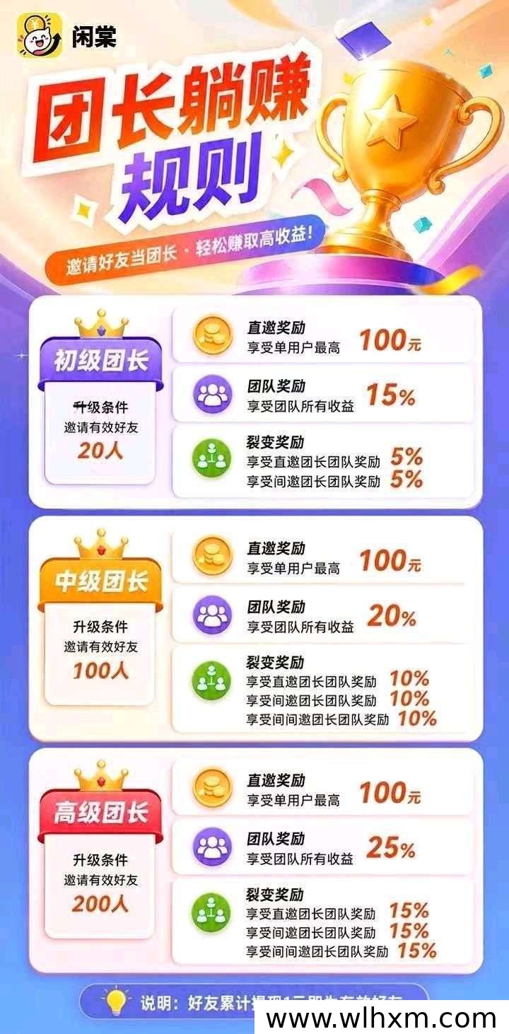 闲堂红包群模式玩法解析:双端支持与收益机制一览