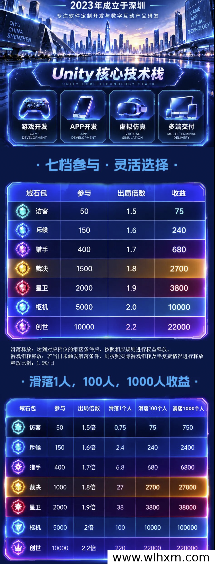 柒域滑落模式解析:一条线排队机制与参与门槛说明