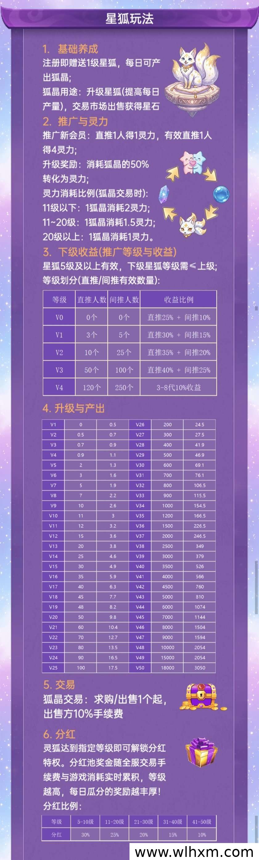 星灵奇缘玩法解析:狐晶获取与星石交易指南