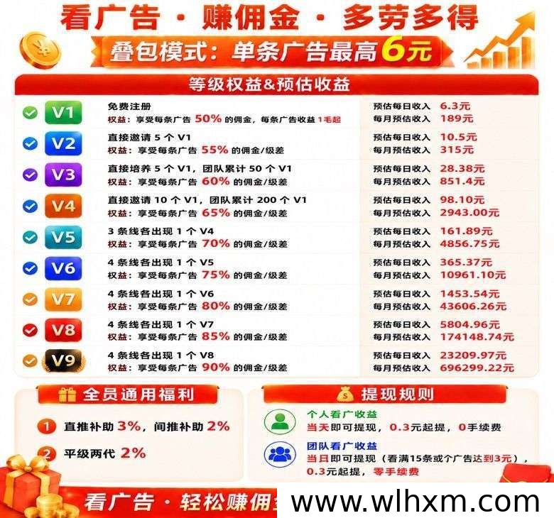 幸运红包新品上线:零撸广赚玩法与收益机制解析