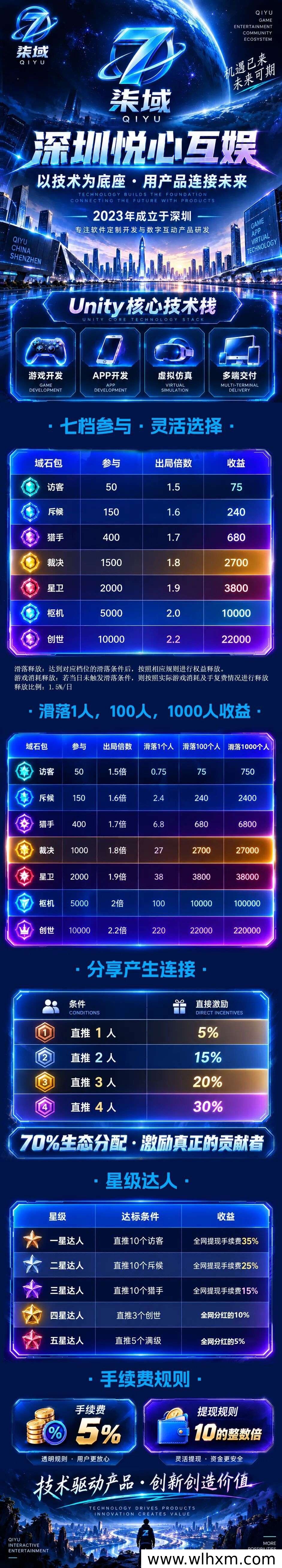 柒域项目内测上线时间及滑落模式解析