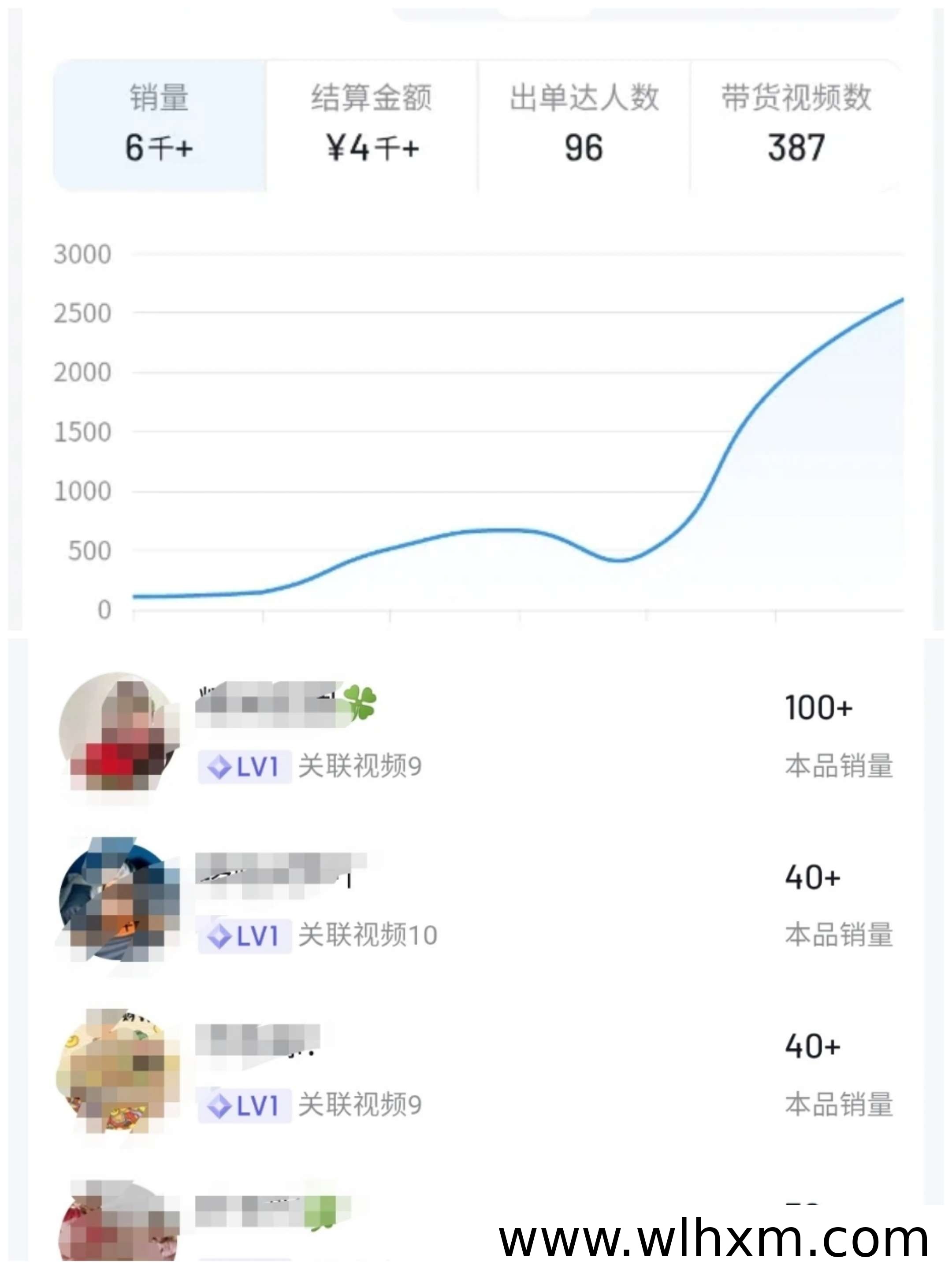 抖闪图文带货副业模式解析:低门槛操作与收益机制说明