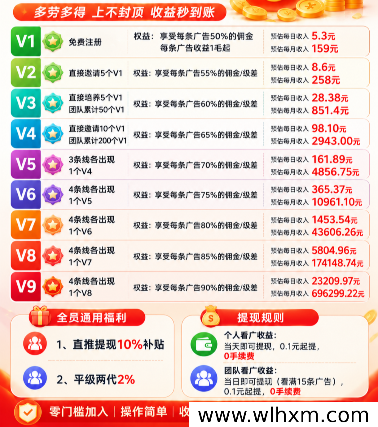 幸运红包叠加包玩法解析:碎片时间攒金币的新选择