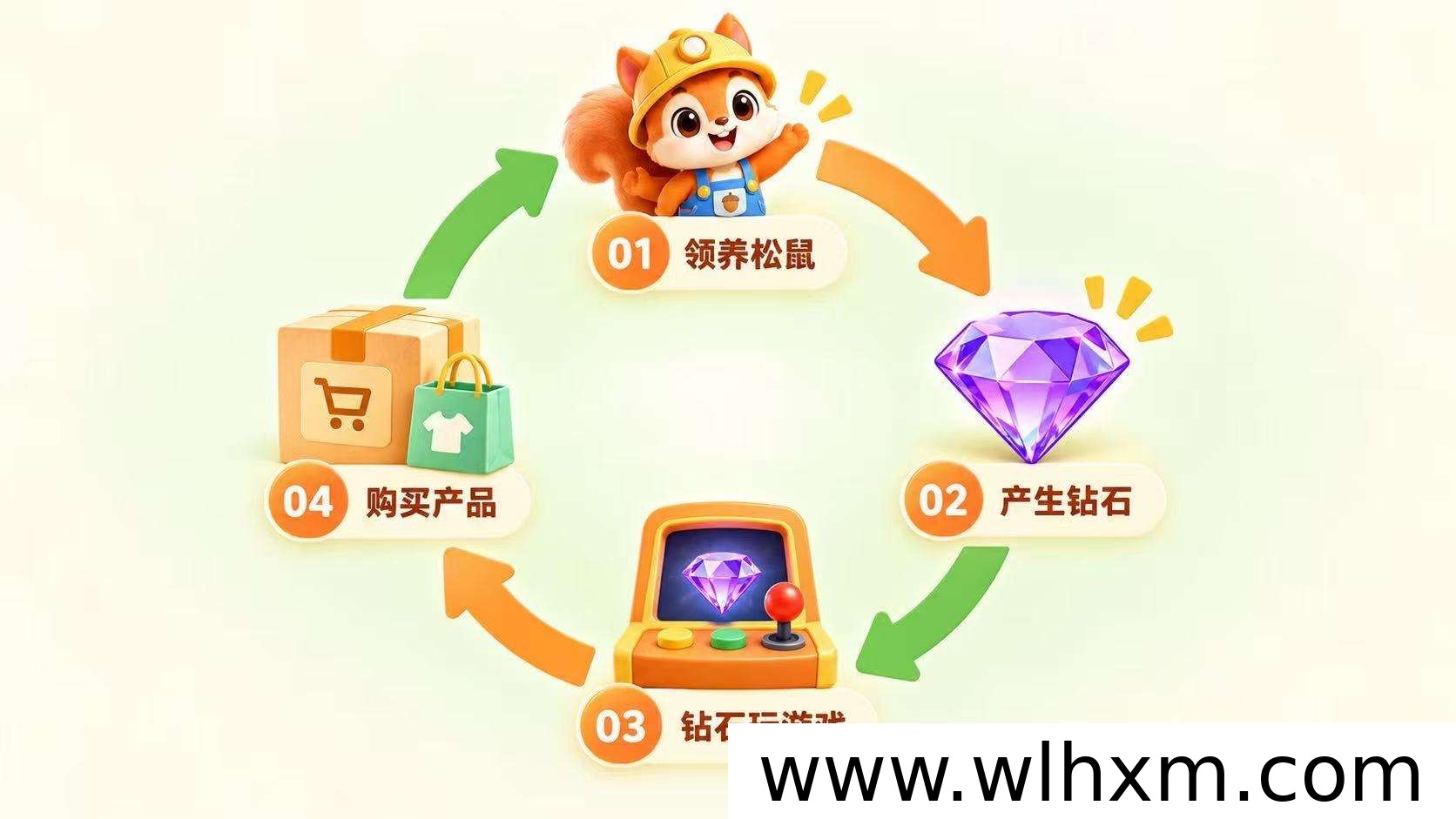 绿野千仓趣味电商平台上线:养松鼠攒积分,开启购物新体验