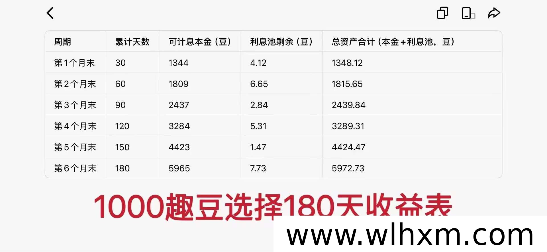 趣享游新平台上线首日用户破万,低门槛参与模式引关注
