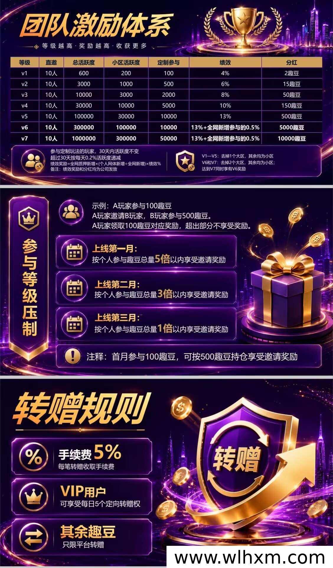 趣享游新项目上线:低门槛参与与玩法全解析