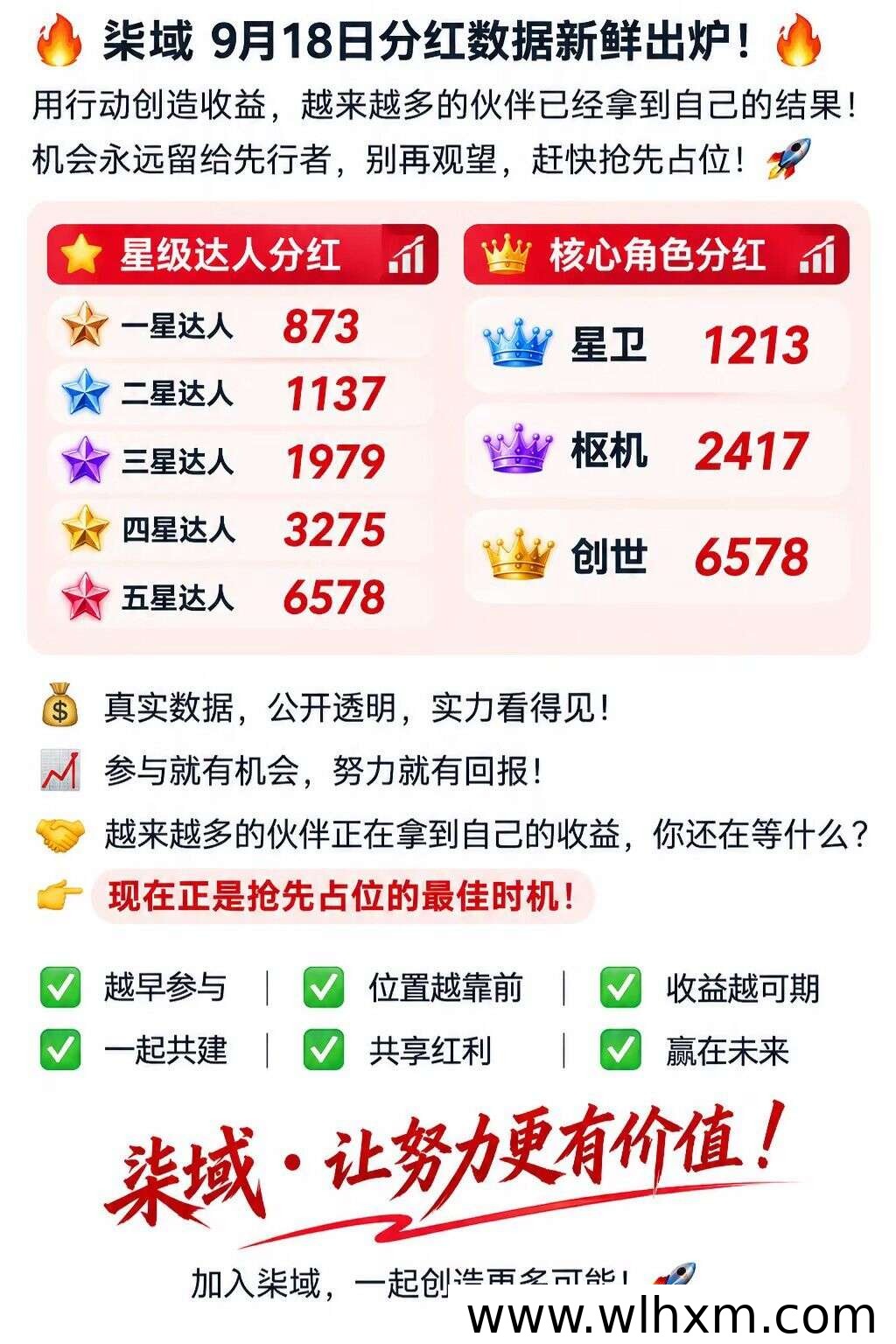 柒域新项目上线,多档位扶持方案一览