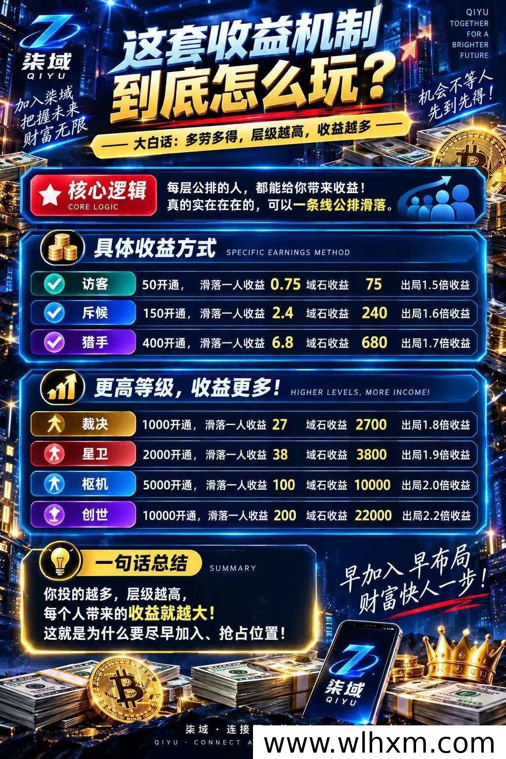 柒域新项目上线,多档位扶持方案一览