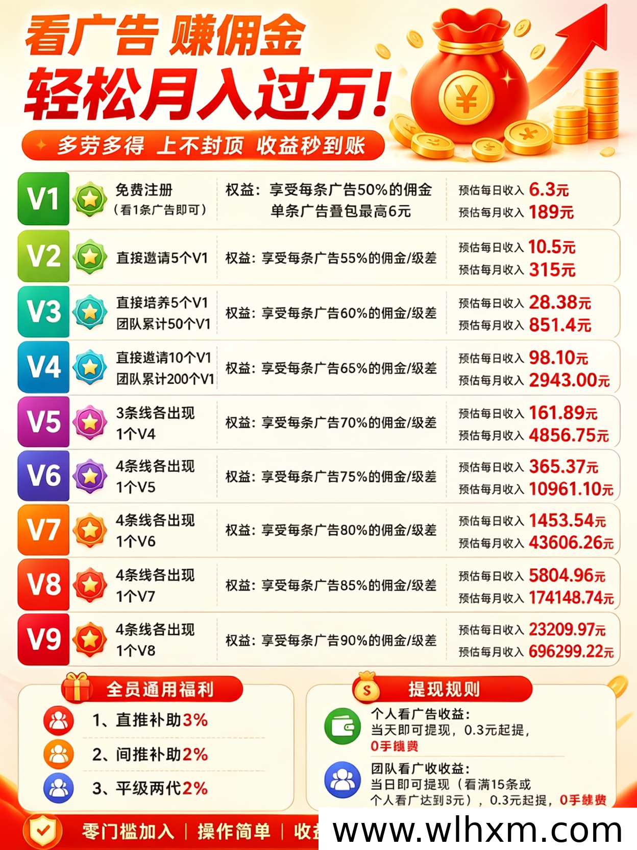 幸运红包新版块实测体验:叠加玩法与矩阵模式收益解析