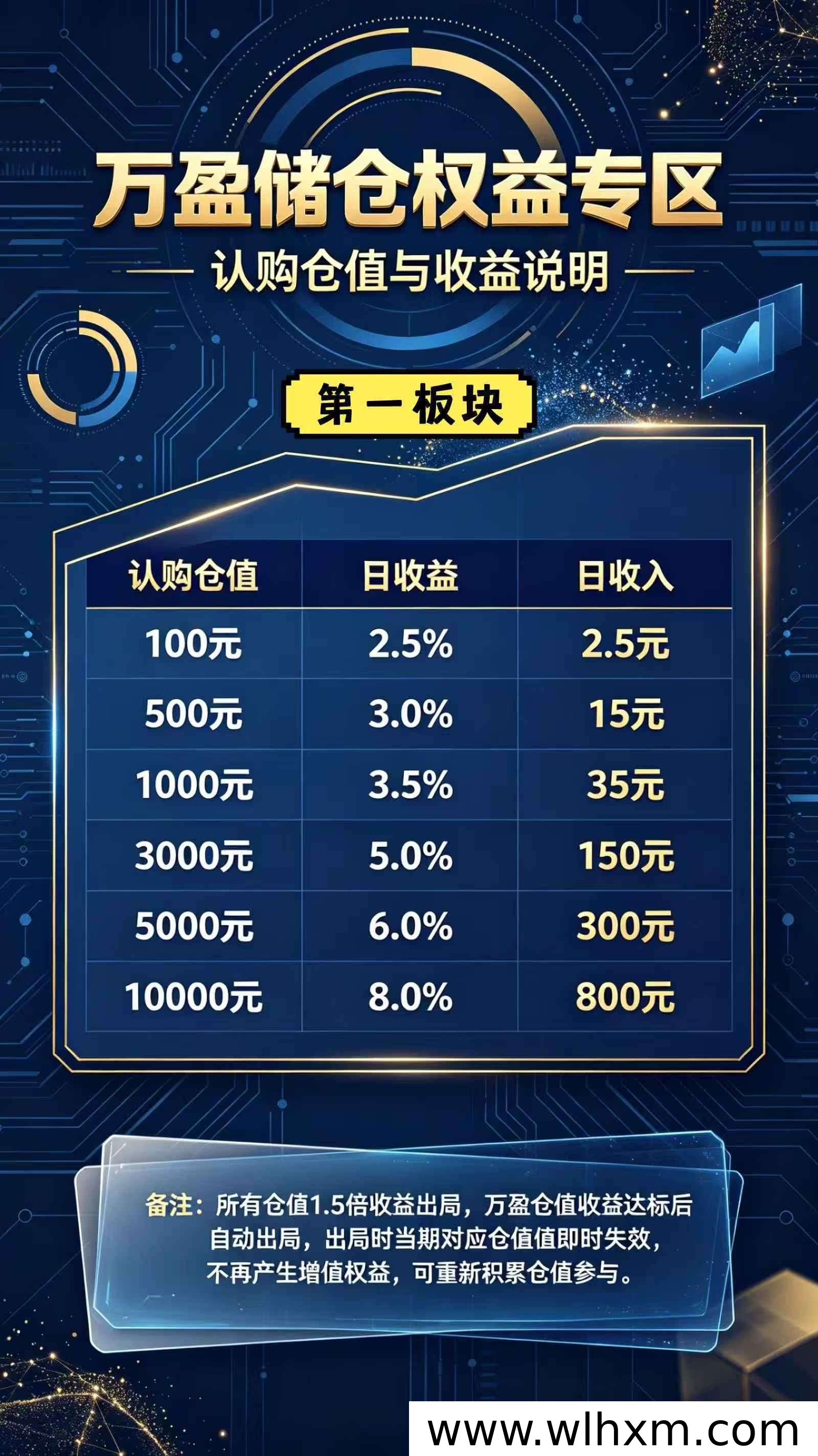 万盈乐购注册福利与原始股权释放计划解析