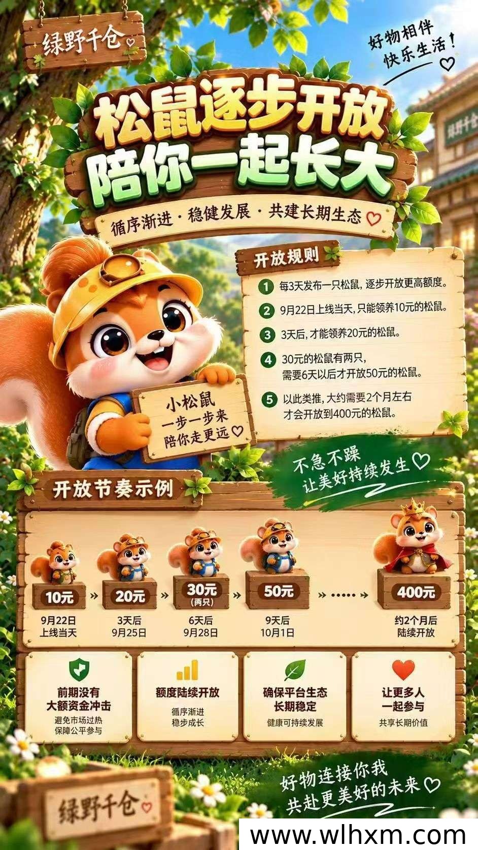 绿野千仓首码上线:低门槛短周期生态模式解析