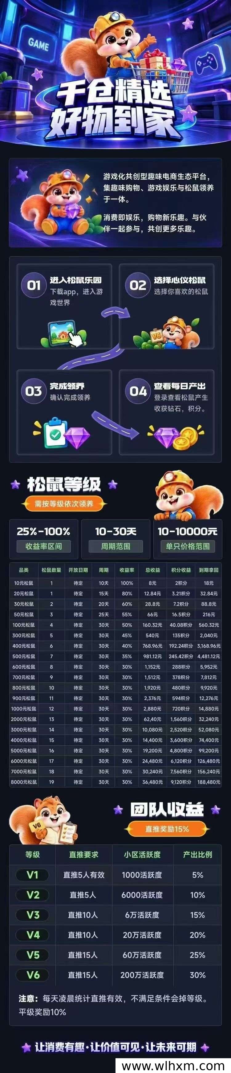 绿野千仓首码上线:低门槛短周期生态模式解析