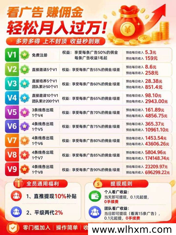 幸运红包看广告赚收益的玩法与提现说明