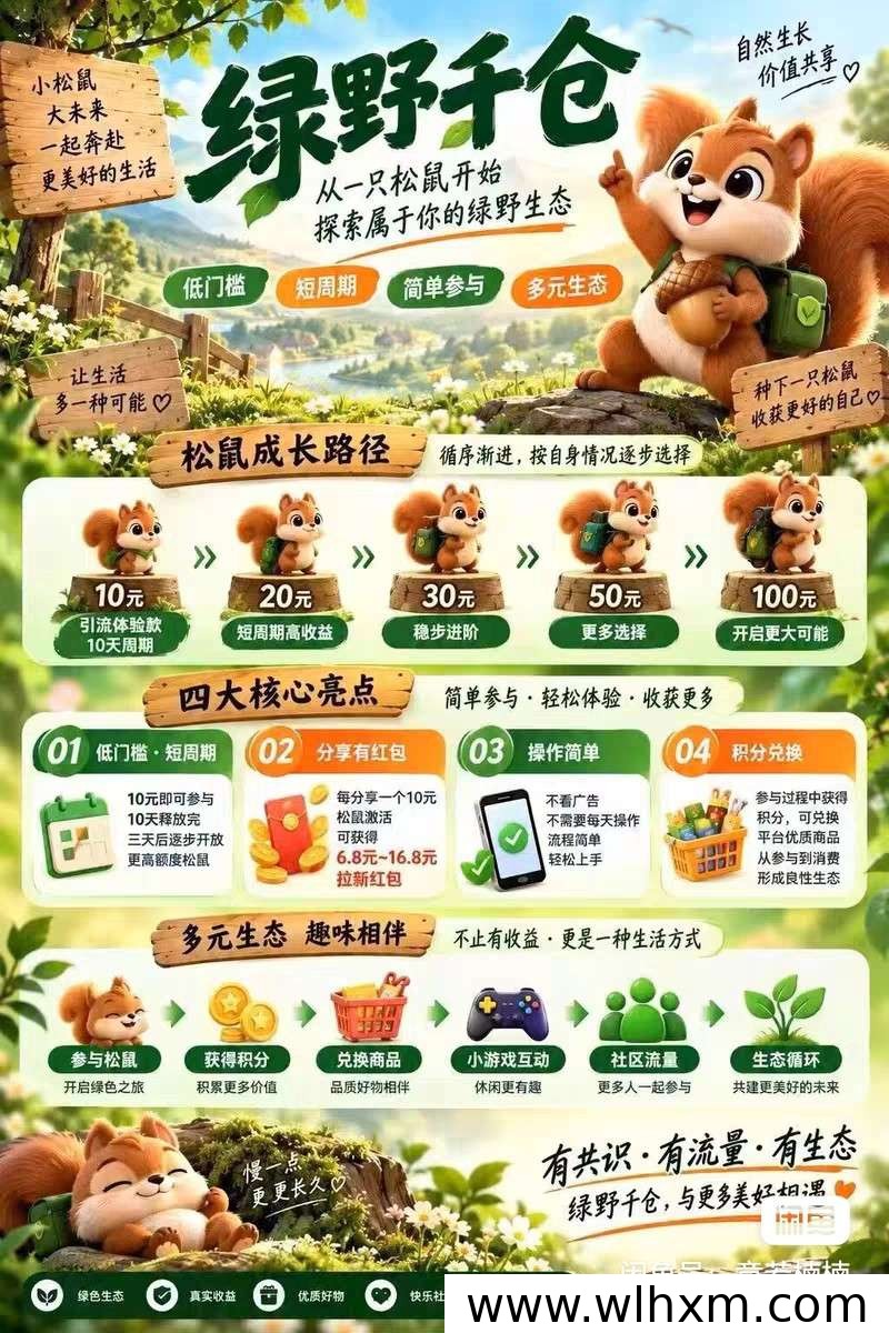 绿野千仓首码项目玩法解析:零撸推广与团队收益机制