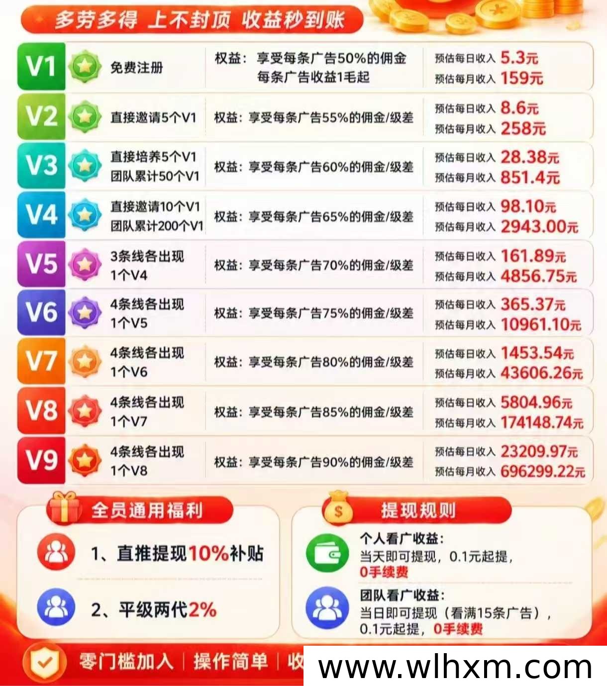 2026广告矩阵新玩法:红包保底收益与团队裂变模式解析