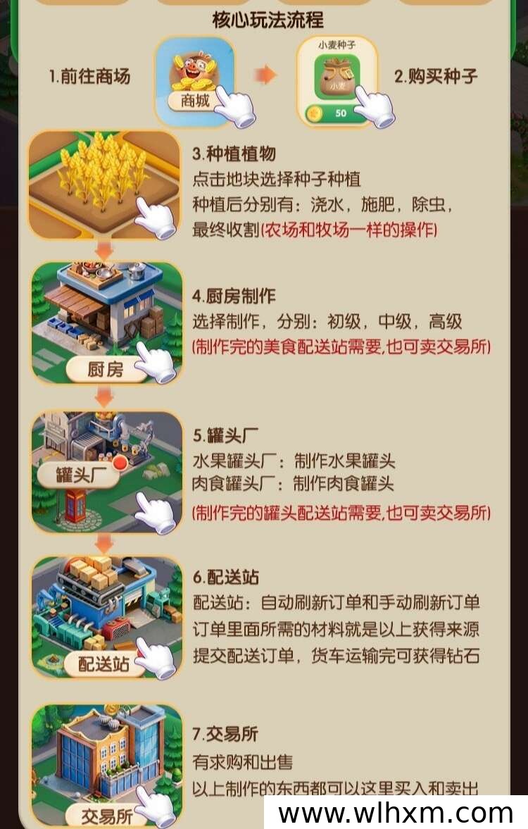 向阳农场完整产业链玩法解析:从种植到交易的全流程